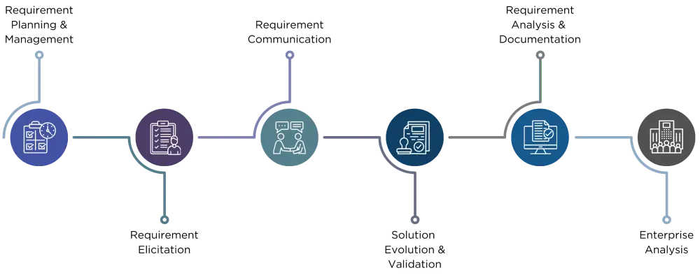 infographic on Business Analysis
