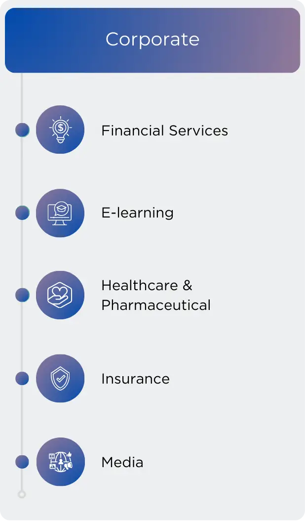 Infographic on corporate sectors