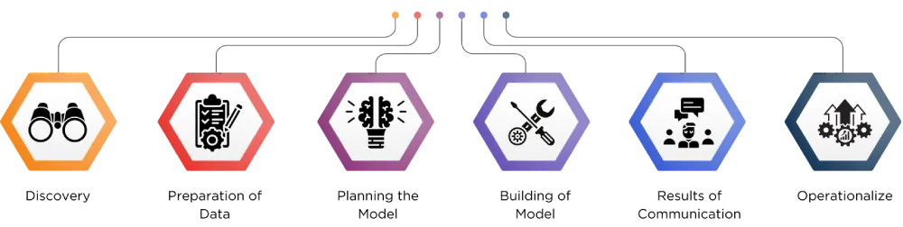 infographic on Life Cycle of Data Analytics Phases