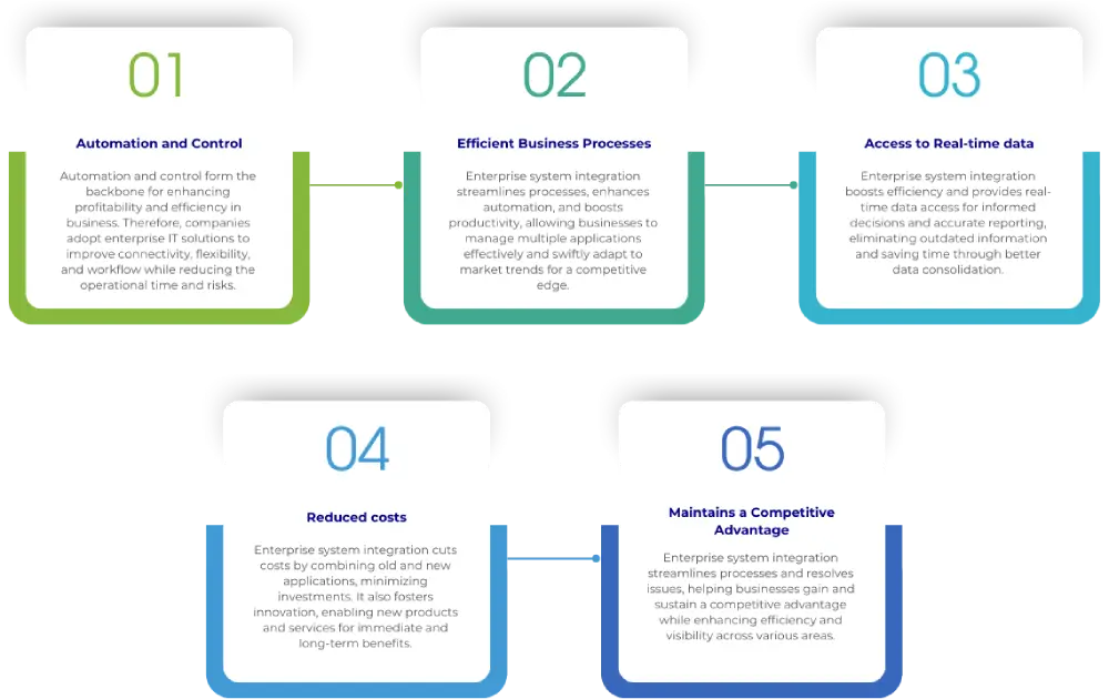 infographic on steps of enterprise systems and integrations