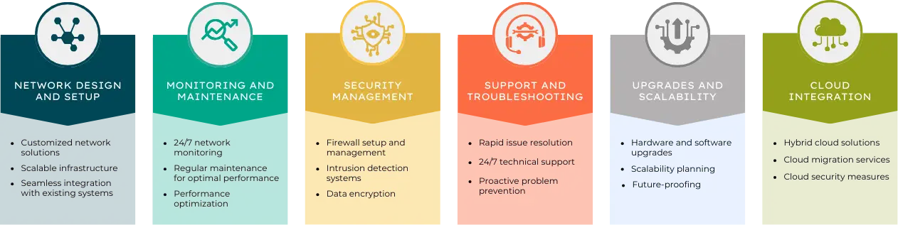 infographic on Network Administration