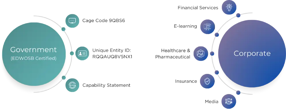 Infographic on sectors we serve